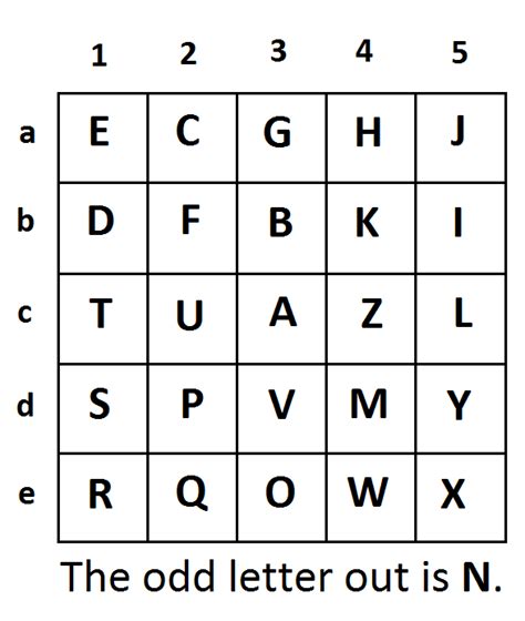 odd one out adg hkn psw mps|[Solved] In the following question, select the odd letter/letters fro.
